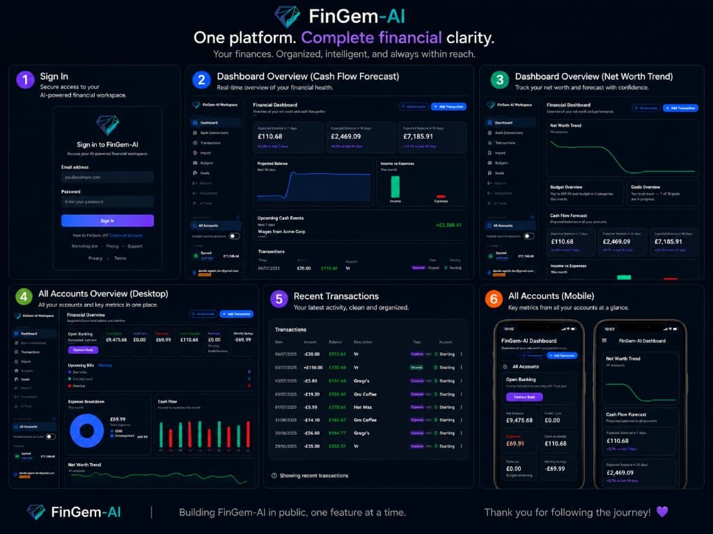 FinGem-AI — financial intelligence platform product screens
